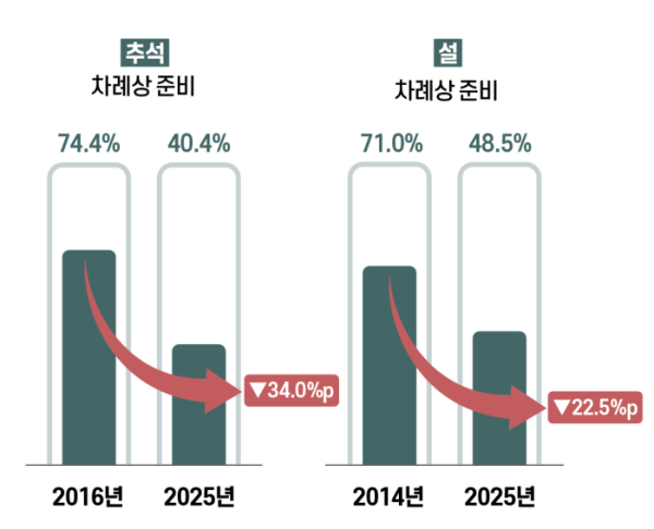 ▲그래픽=이은숙 기자(한국농촌경제연구원)