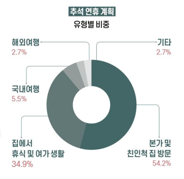 ▲그래픽=이은숙 기자(농촌진흥청)