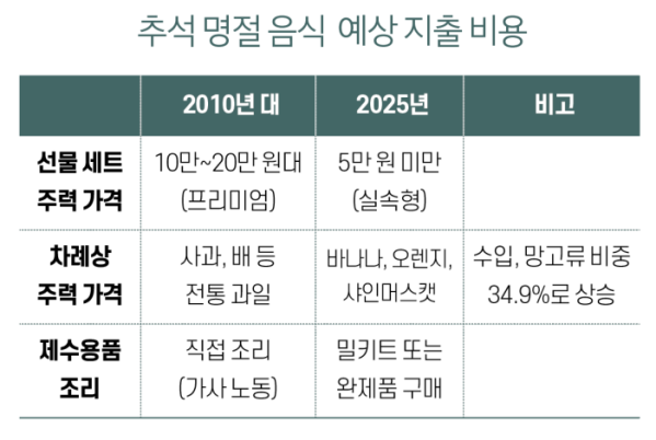 ▲그래픽=이은숙 기자(한국농촌경제연구원)