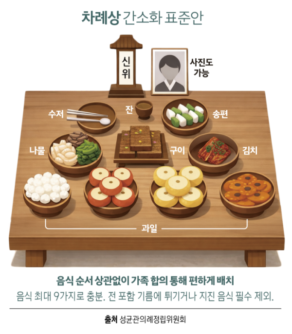 ▲AI 기반 편집 이미지(성균관 의례정립위원회)