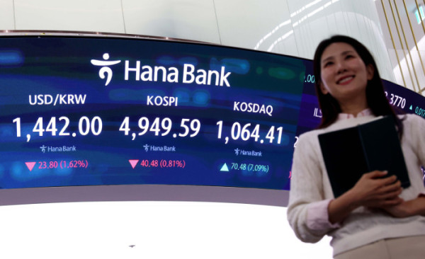 ▲코스피가 장 중 사상 최고치를 경신한 뒤 하락 전환해 4940선에서 마감하고 코스닥이 7% 넘게 폭등하면서 4년여 만에 '천스닥'을 달성한 26일 서울 하나은행 본점 딜링룸 전광판에 코스피와 코스닥, 원·달러 환율 등 시황이 표시되고 있다. 이날 코스피는 전 거래일(4990.07)보다 40.48포인트(0.81%) 내린 4949.59로 거래를 마쳤다. 코스닥은 전 거래일(993.93) 대비 70.48포인트(7.09%) 오른 1064.41로 장을 마쳤다. 코스닥이 '천스닥'을 달성한 것은 지난 2022년 1월 6일(1003.01) 이후 약 4년여 만이다. 장 중 한때 매수 사이드카도 발동돼 5분간 프로그램 매수 주문이 정지되기도 했다. 신태현 기자 holjjak@