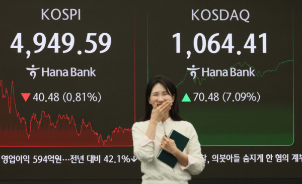 ▲코스피가 장 중 사상 최고치를 경신한 뒤 하락 전환해 4940선에서 마감하고 코스닥이 7% 넘게 폭등하면서 4년여 만에 '천스닥'을 달성한 26일 서울 하나은행 본점 딜링룸 전광판에 코스피와 코스닥, 원·달러 환율 등 시황이 표시되고 있다. 이날 코스피는 전 거래일(4990.07)보다 40.48포인트(0.81%) 내린 4949.59로 거래를 마쳤다. 코스닥은 전 거래일(993.93) 대비 70.48포인트(7.09%) 오른 1064.41로 장을 마쳤다. 코스닥이 '천스닥'을 달성한 것은 지난 2022년 1월 6일(1003.01) 이후 약 4년여 만이다. 장 중 한때 매수 사이드카도 발동돼 5분간 프로그램 매수 주문이 정지되기도 했다. 신태현 기자 holjjak@