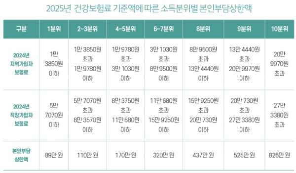 (그래픽 이은숙 기자)