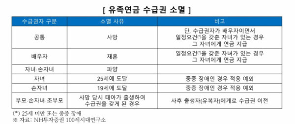 (NH투자증권)