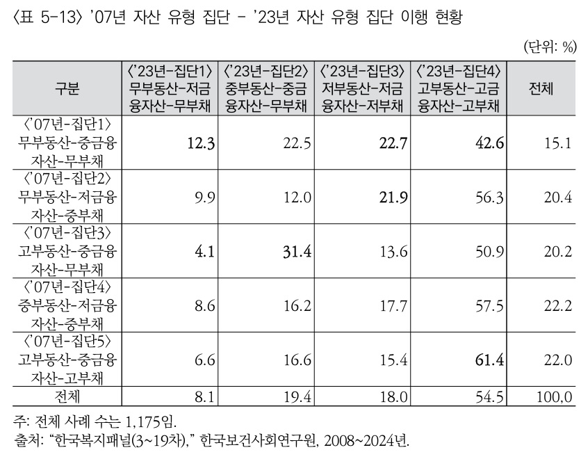 (자료=한국보건사회연구원)