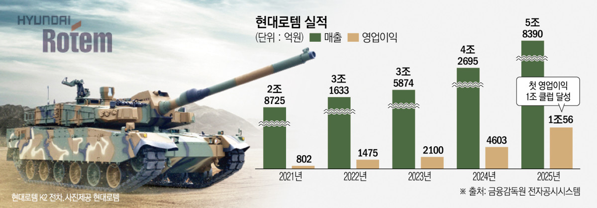 ▲그래픽=신미영 기자 win8226@