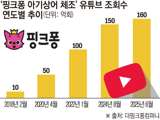 ▲그래픽=손미경 기자 sssmk@