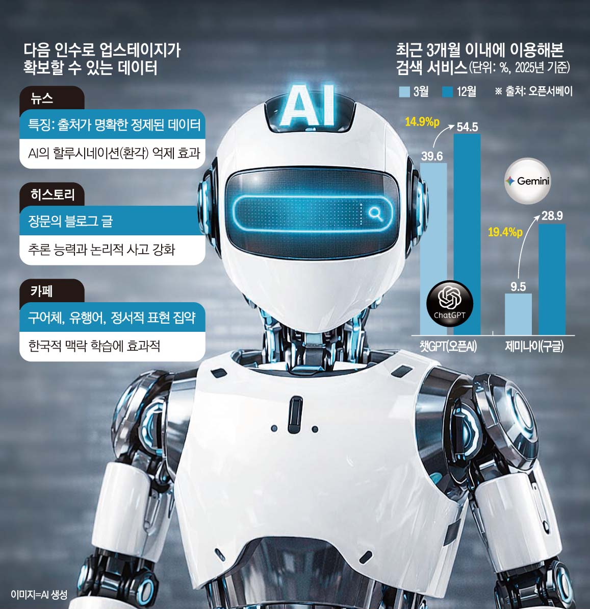 ▲그래픽=손미경 기자 sssmk@
