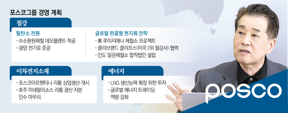 ▲포스코그룹 장인화 회장이 지난해 3월 열린 그룹기술전략회의를 주재하고 있다.  (사진=포스코그룹, 그래픽=신미영 기자 win8226@)