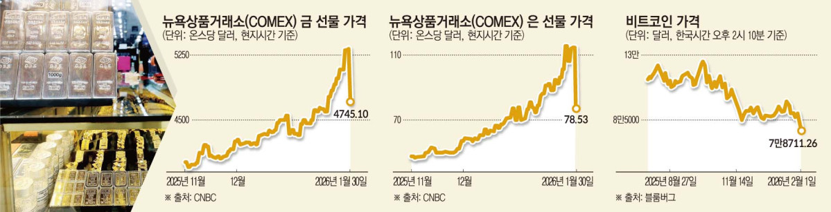 ▲사진은 서울 종로구 귀금속 상가에 골드바와 실버바가 진열돼 있다. 신태현 기자 holjjak@