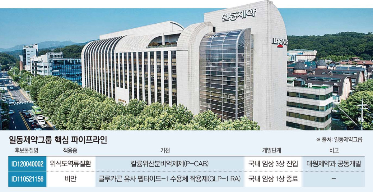 (그래픽=손미경 기자 sssmk@)