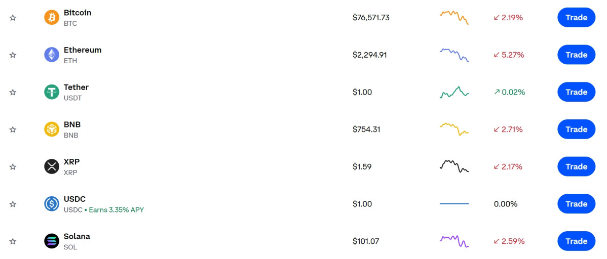▲코인 폭락장 계속…이더리움 5.2%·솔라나 2.6% 하락, 비트코인·리플·BNB도 동반 하락…하락장에 코인 가격·시세 관심 (출처=코인베이스 캡처)
