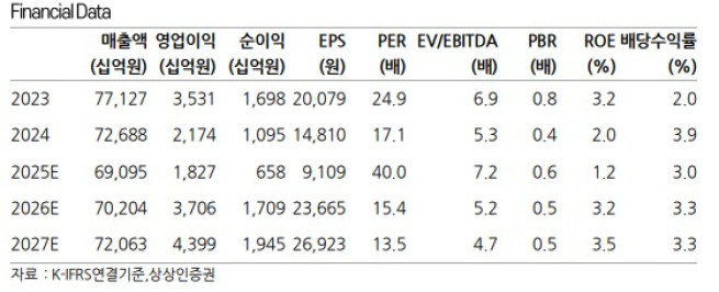 (출처=상상인증권)