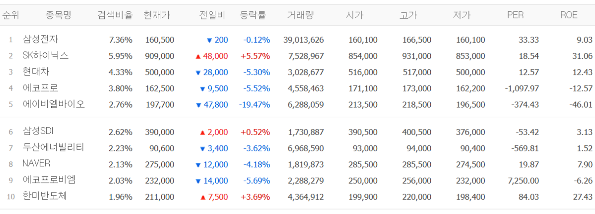 ▲네이버페이증권 캡처화면. (네이버페이증권)