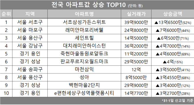 (자료제공=호갱노노)