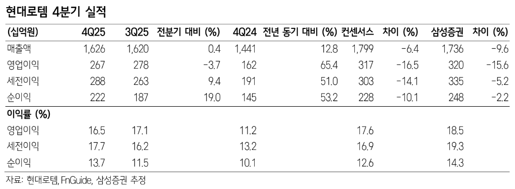 (출처=삼성증권)