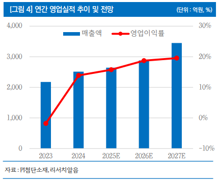(출처=리서치알음)