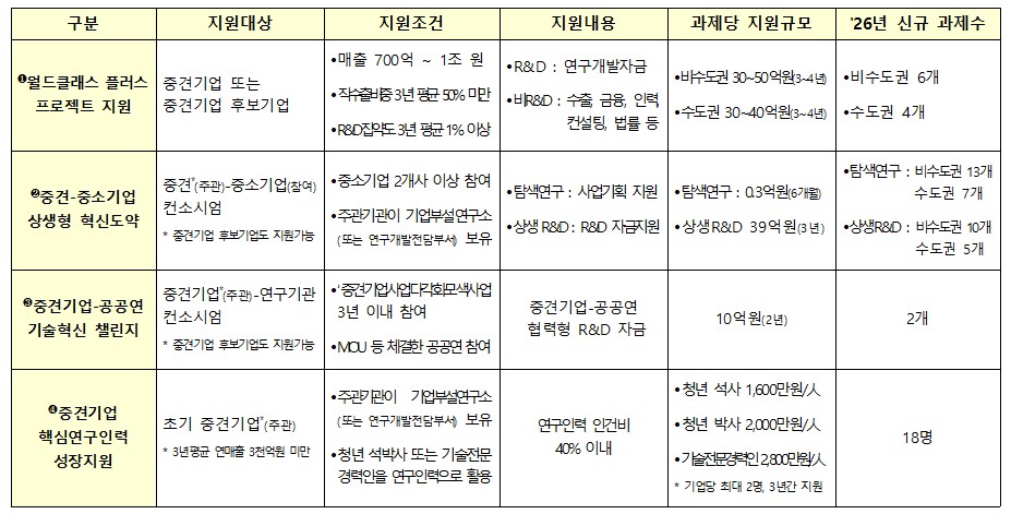 (자료제공=산업통상부)
