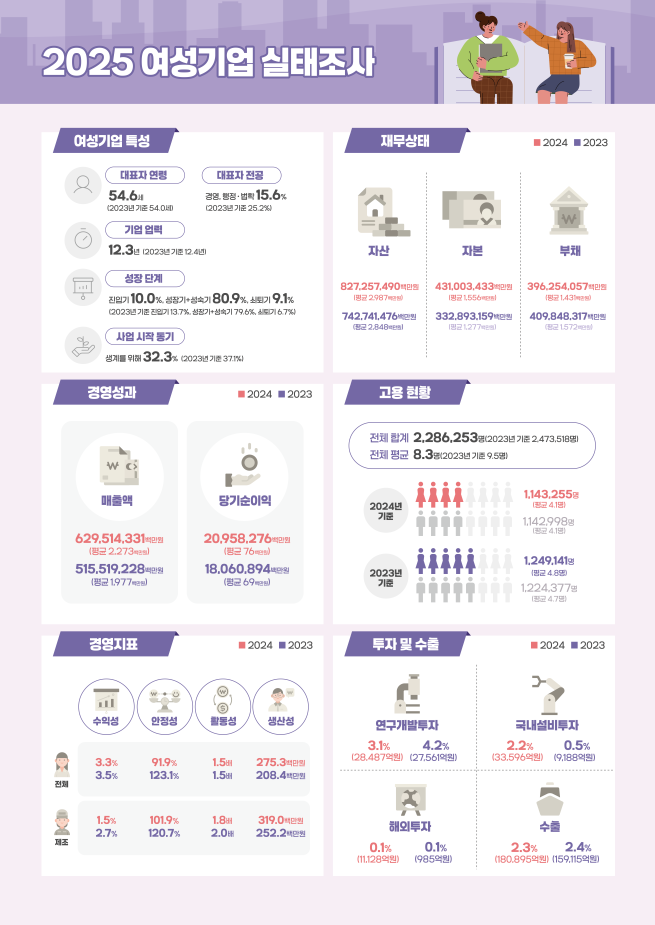 (사진제공=중소벤처기업부)