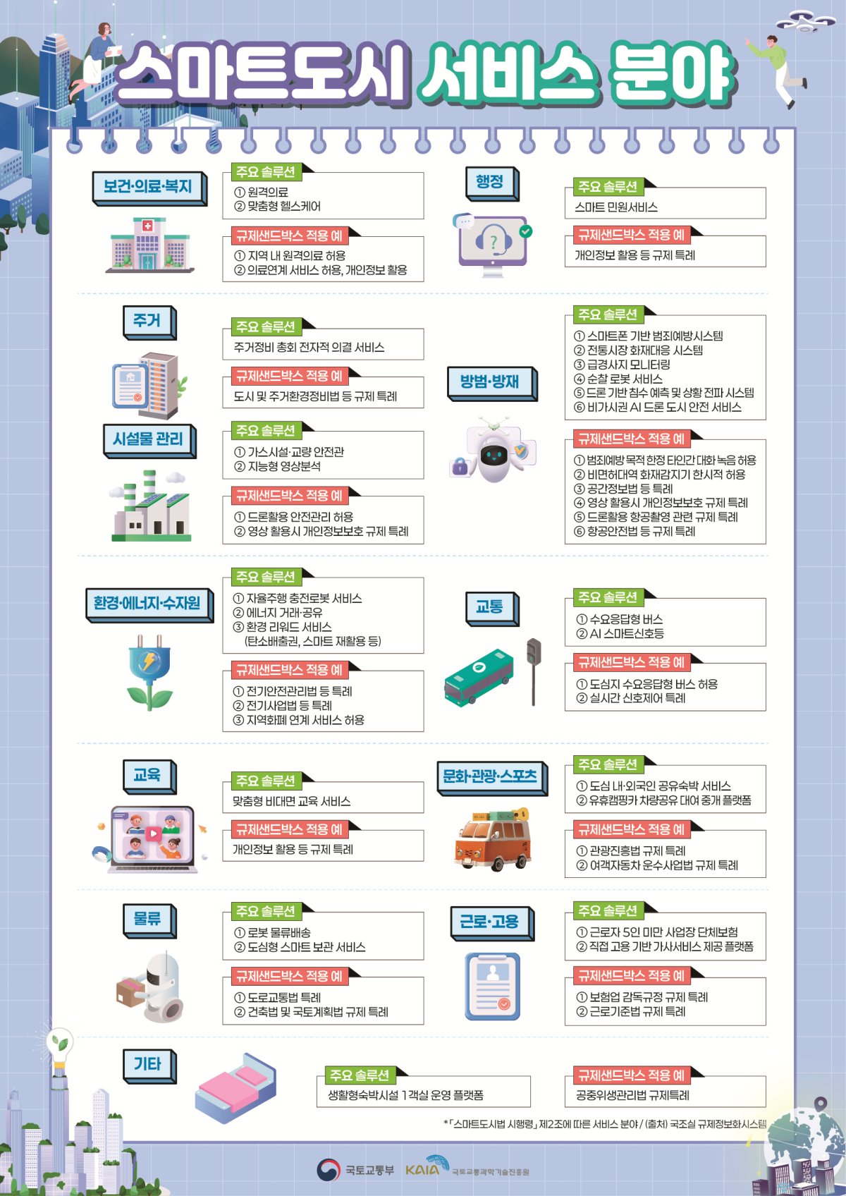 (자료제공=국토교통부)