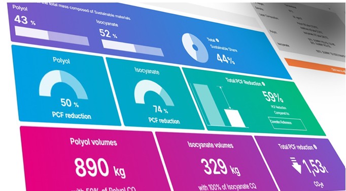 ▲CQ 컨피규레이터 (코베스트로)