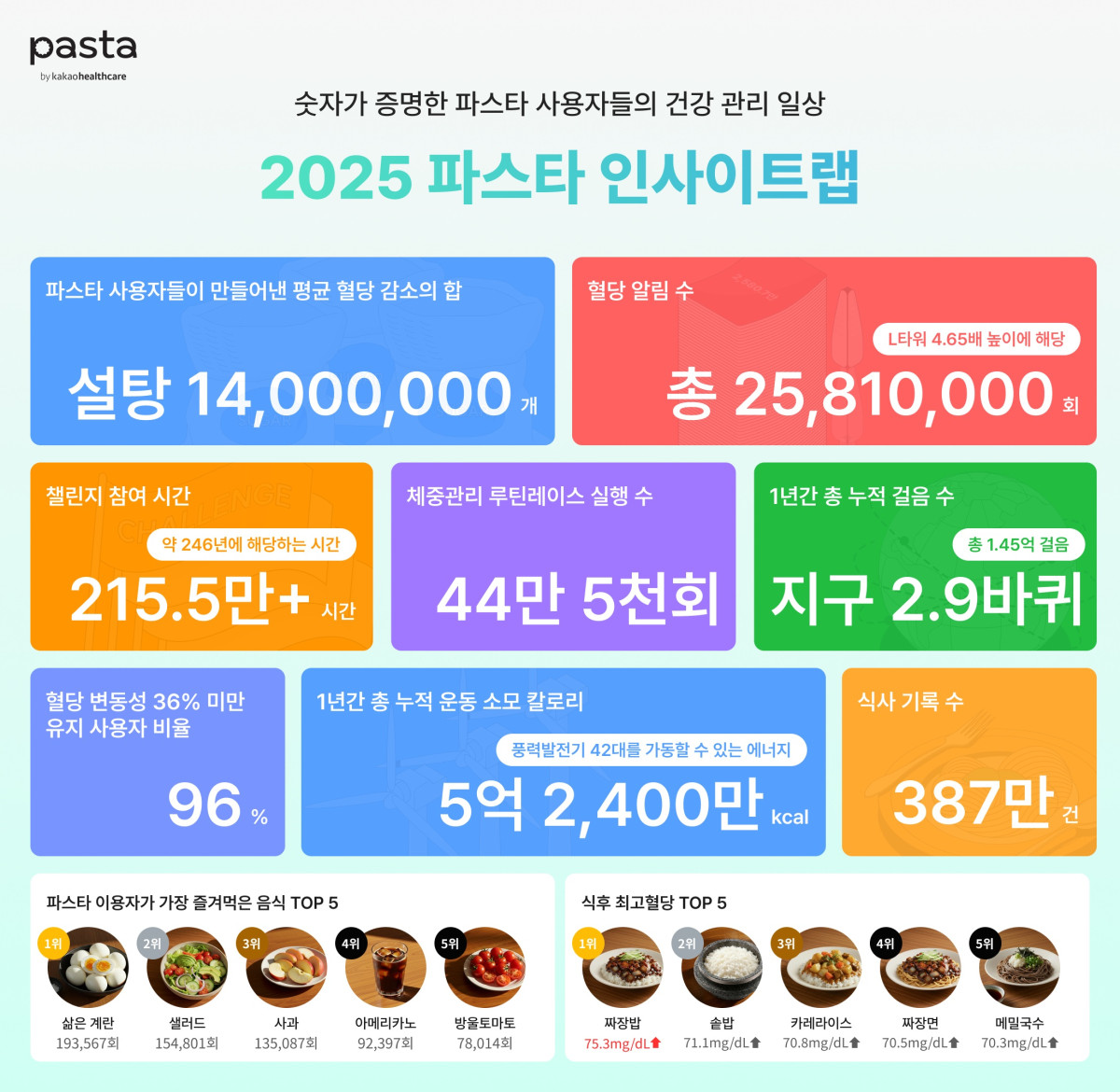 (사진제공=카카오헬스케어)