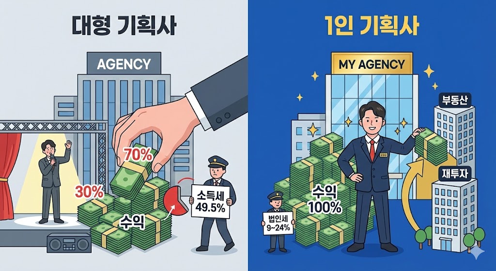 (출처=구글 제미나이 생성 AI이미지)