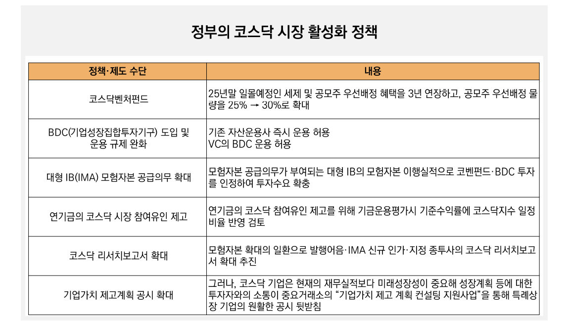 (미래에셋자산운용, 금융위원회)