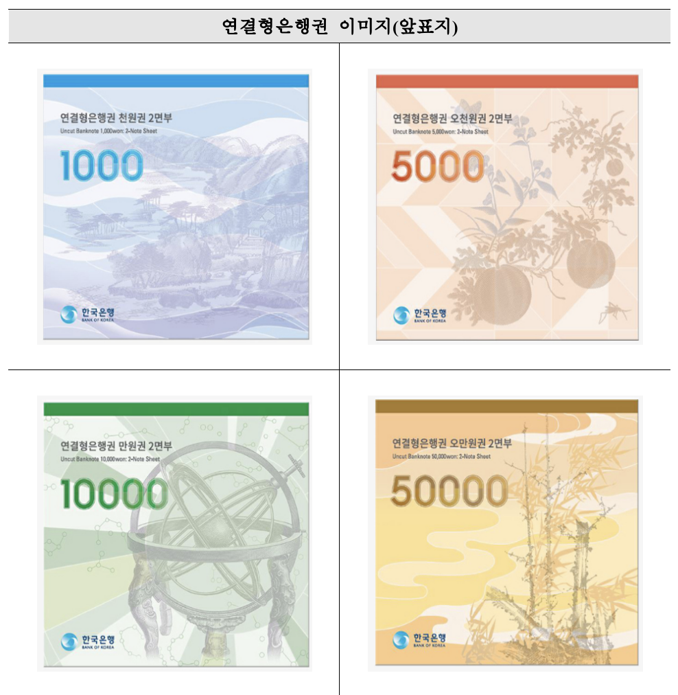 ▲연결형은행권 이미지 (사진제공=한국조폐공사)