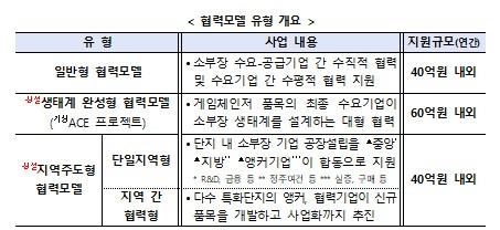 (자료제공=산업통상부)