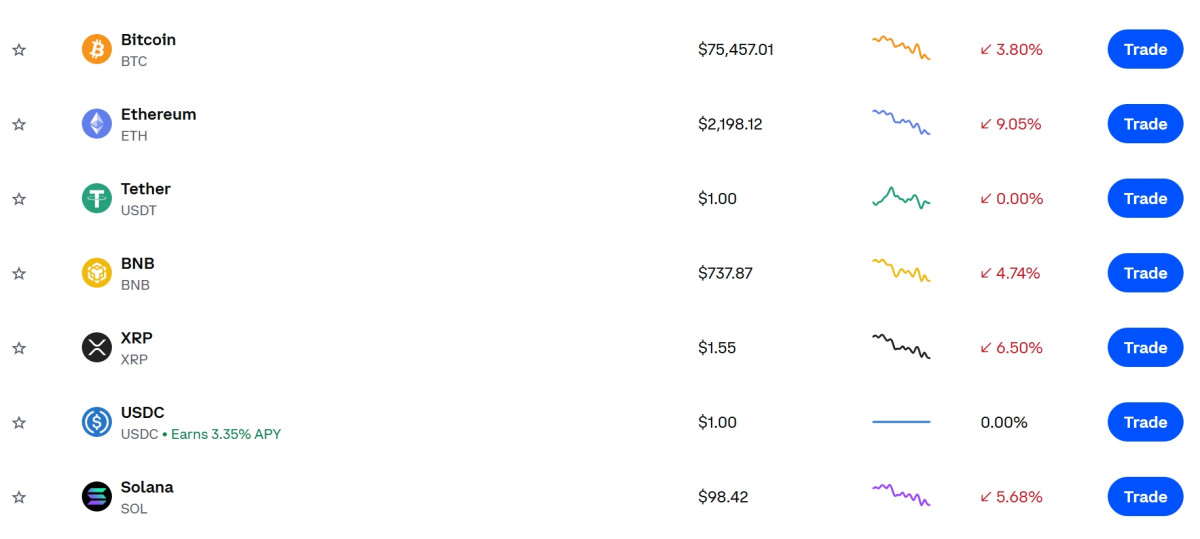 ▲비트코인 7만5000달러대·이더리움 급락…가상자산 패닉 국면, 리플·솔라나·BNB도 동반 하락…폭락장에 코인 가격·시세 관심 (출처=코인베이스 캡처)