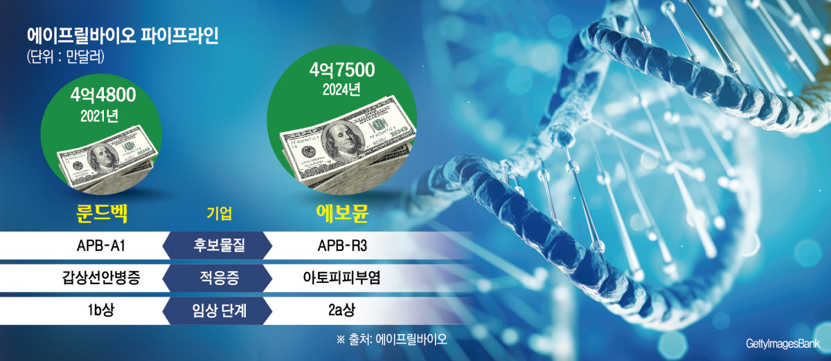 (그래픽=신미영 기자 win8226@)