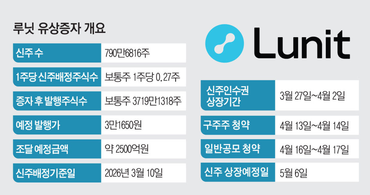 (그래픽=김소영 기자 sue@)