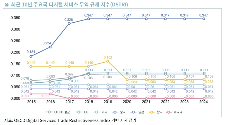 (출처=한국무역협회)