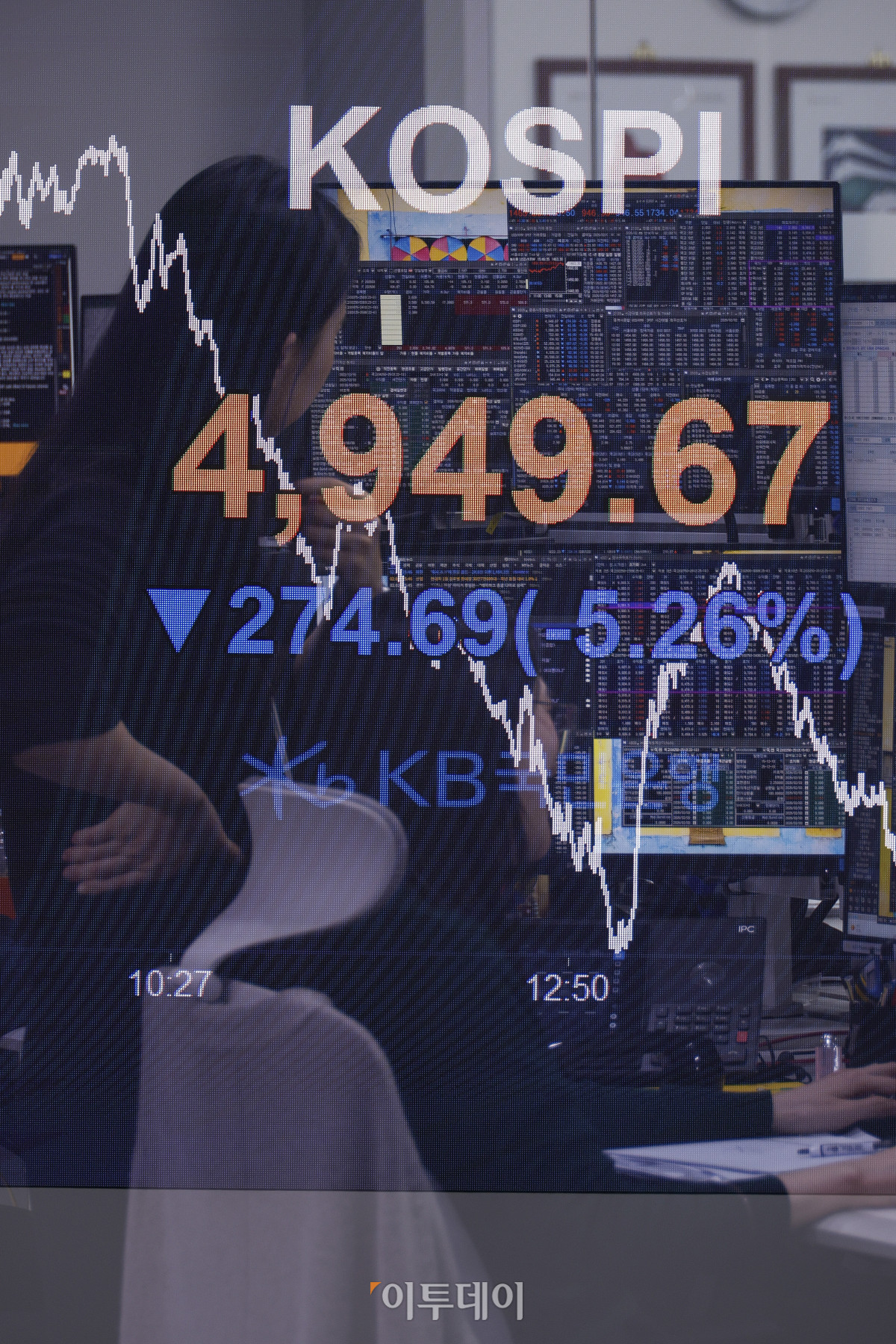 ▲코스피 지수가 미국 증시 약세 여파로 5% 이상 급락하며 4940선으로 하락 마감한 2일 서울 영등포구 KB국민은행 딜링룸 전광판에 코스피, 코스닥, 원·달러 환율이 표시돼 있다. 이날 코스피 지수는 전 거래일보다 274.69(5.26%) 포인트 하락한 4949.67을 나타냈다. 이날 한국거래소는 코스피200 선물 가격 하락으로 유가증권시장의 프로그램 매도호가 효력을 5분간 정지했다(다중노출 촬영). 조현호 기자 hyunho@
