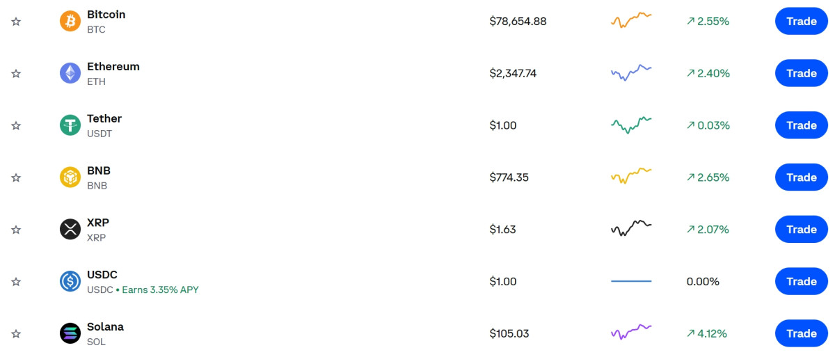 ▲코인 반등장…비트코인 2.5%·솔라나 4.1% 상승, 이더리움·리플·BNB도 동반 상승…반등장에 코인 가격·시세 관심 (출처=코인베이스 캡처)