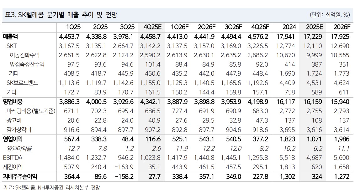 ▲SK텔레콤 실적 추이.  (출처=NH투자증권)
