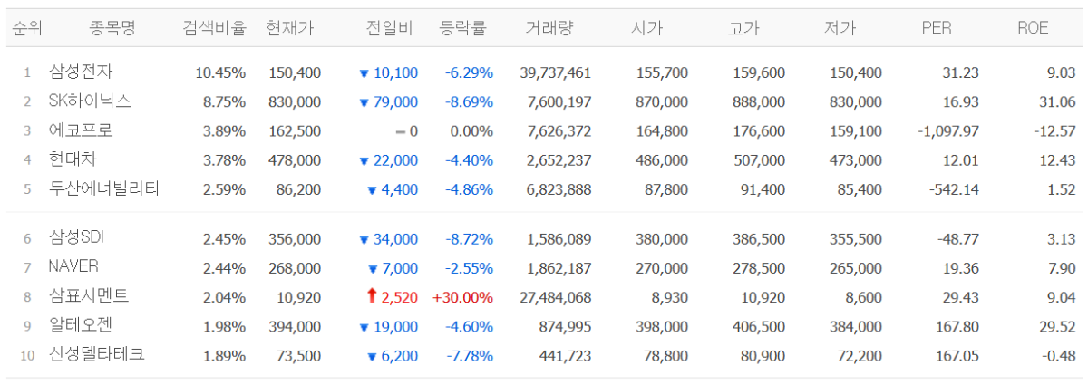 ▲네이버페이증권 캡처화면. (네이버페이증권)