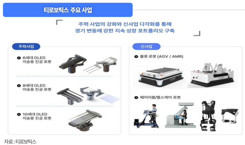 (출처=아리스 리서치)