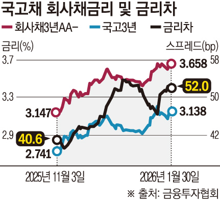 ▲그래픽 : 손미경 기자