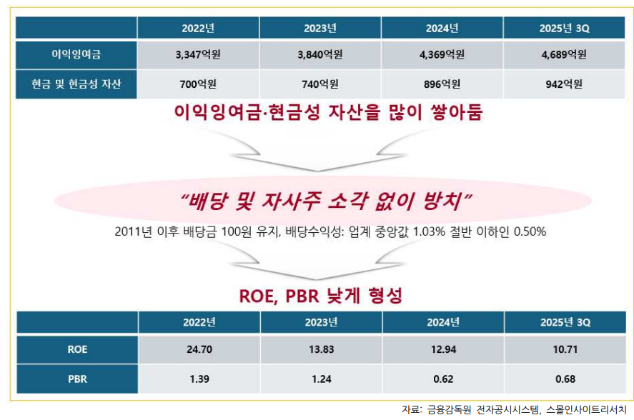 (출처=스몰인사이트 리서치)