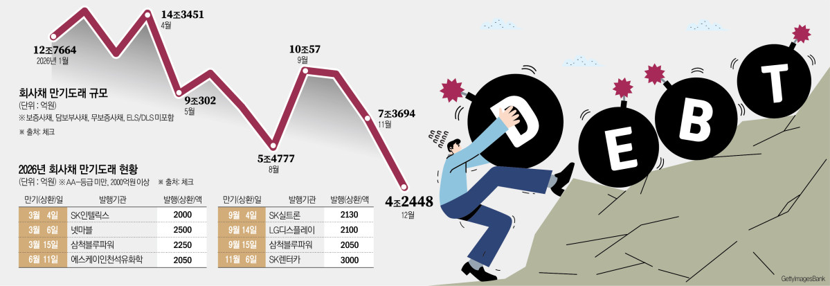 ▲그래픽 : 신미영 기자