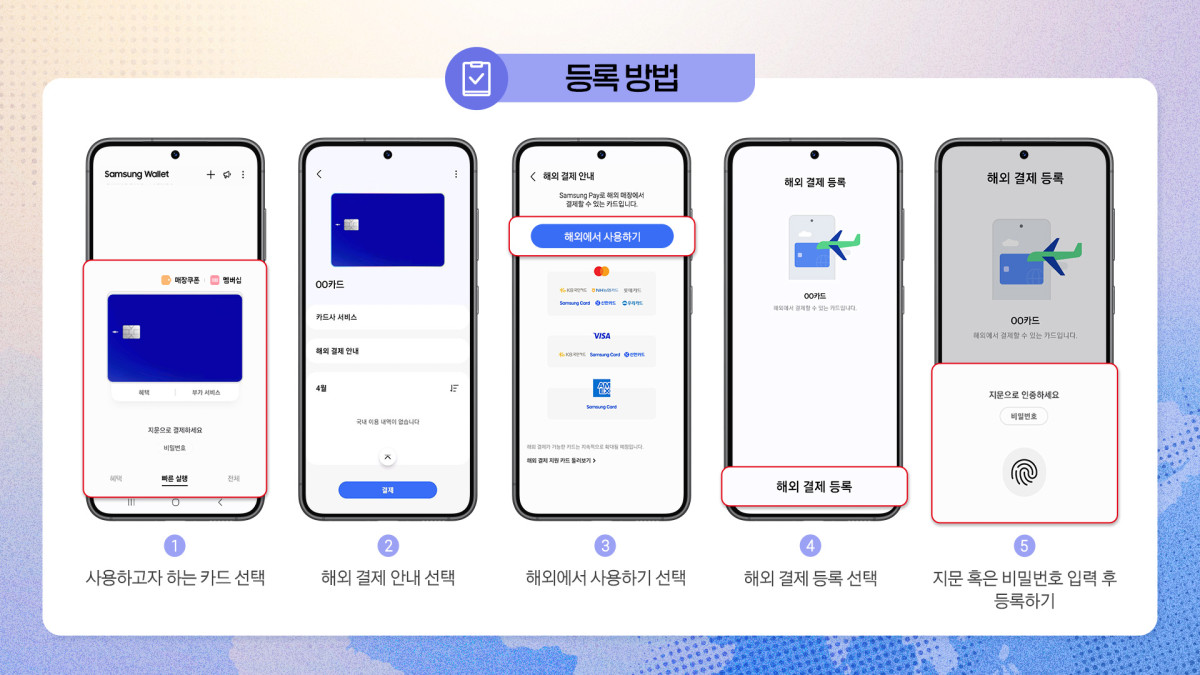 ▲삼성전자, 삼성 월렛에서 아멕스 카드  해외 결제 지원 (사진제공-삼성전자)