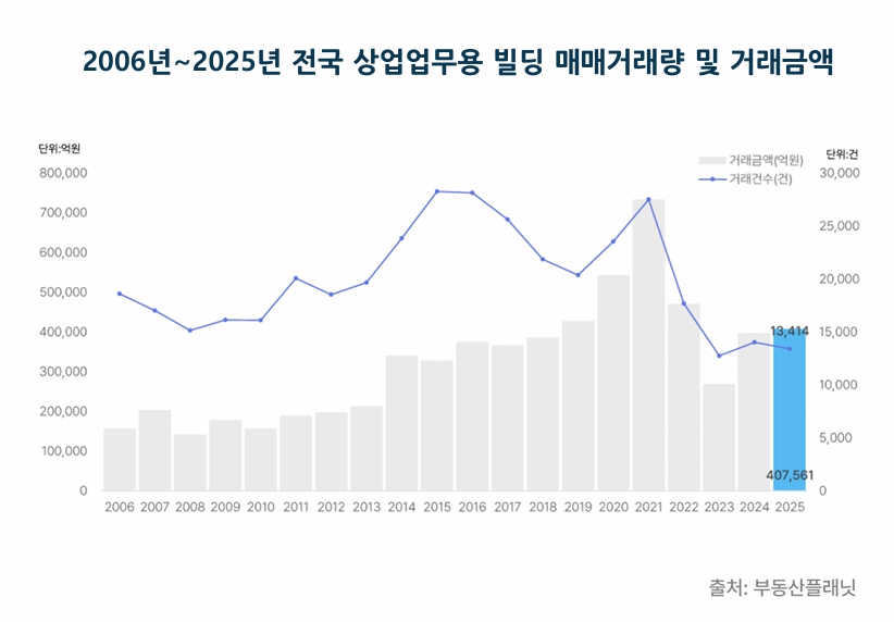 (자료제공=부동산플래닛)
