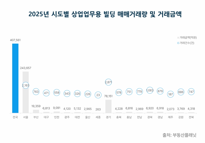 (자료제공=부동산플래닛)