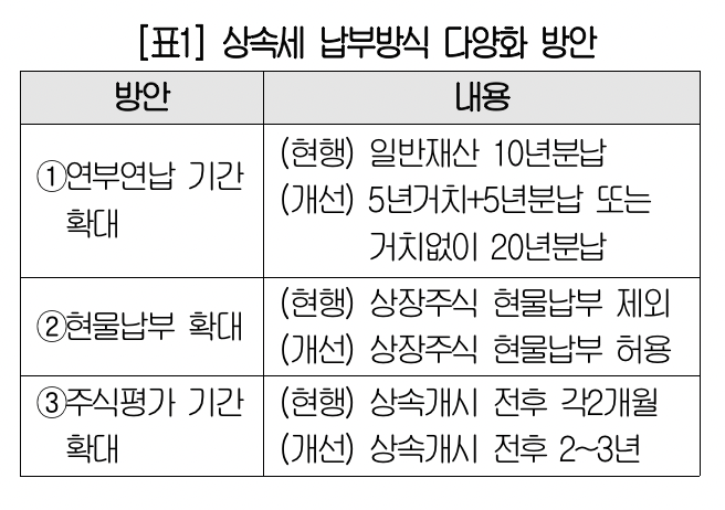 ▲상속세 납부방식 다양화 방안 (사진제공-대한상공회의소)