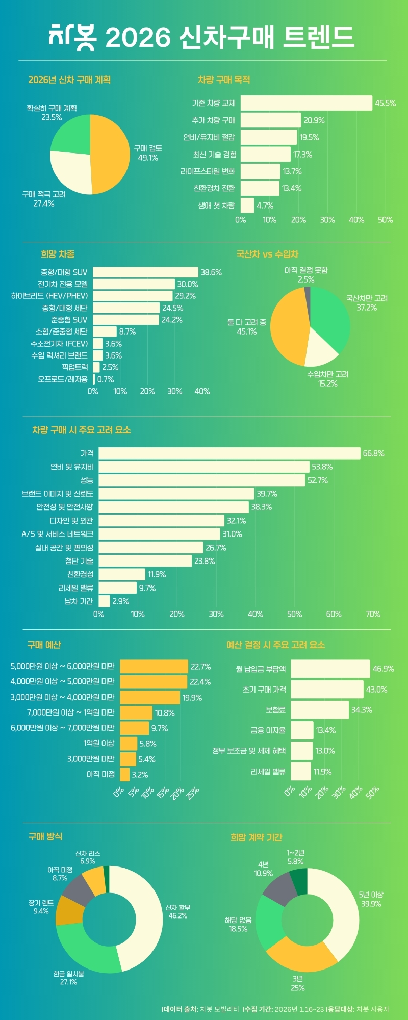 ▲‘차봇이 분석한 2026 신차구매 트렌드 (자료제공=차봇모빌리티)