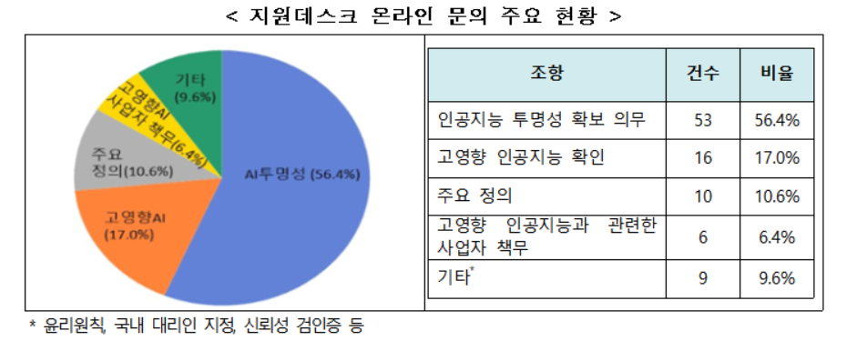 (자료제공=과학기술정보통신부)