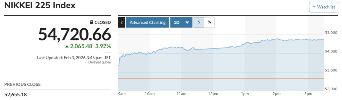 (출처 마켓워치)