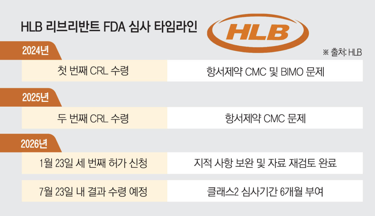(그래픽=김소영 기자 sue@)